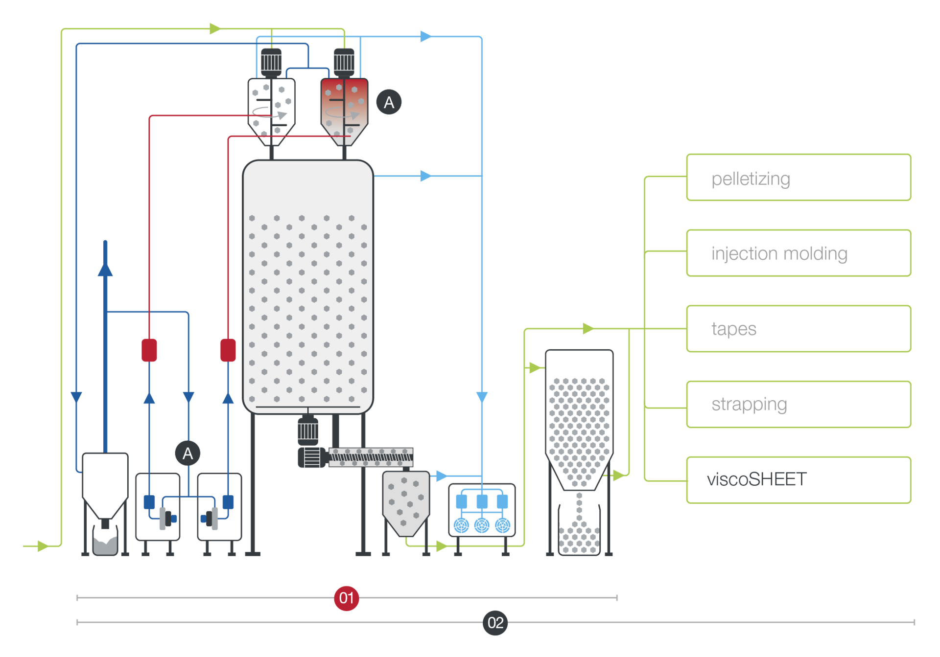 deCON - decontamination dryer for foodgrade flakes